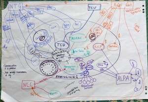 GovernanceMap